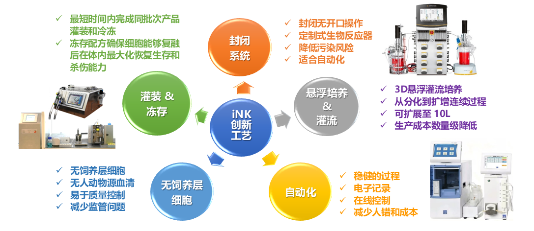 工艺开发2.png